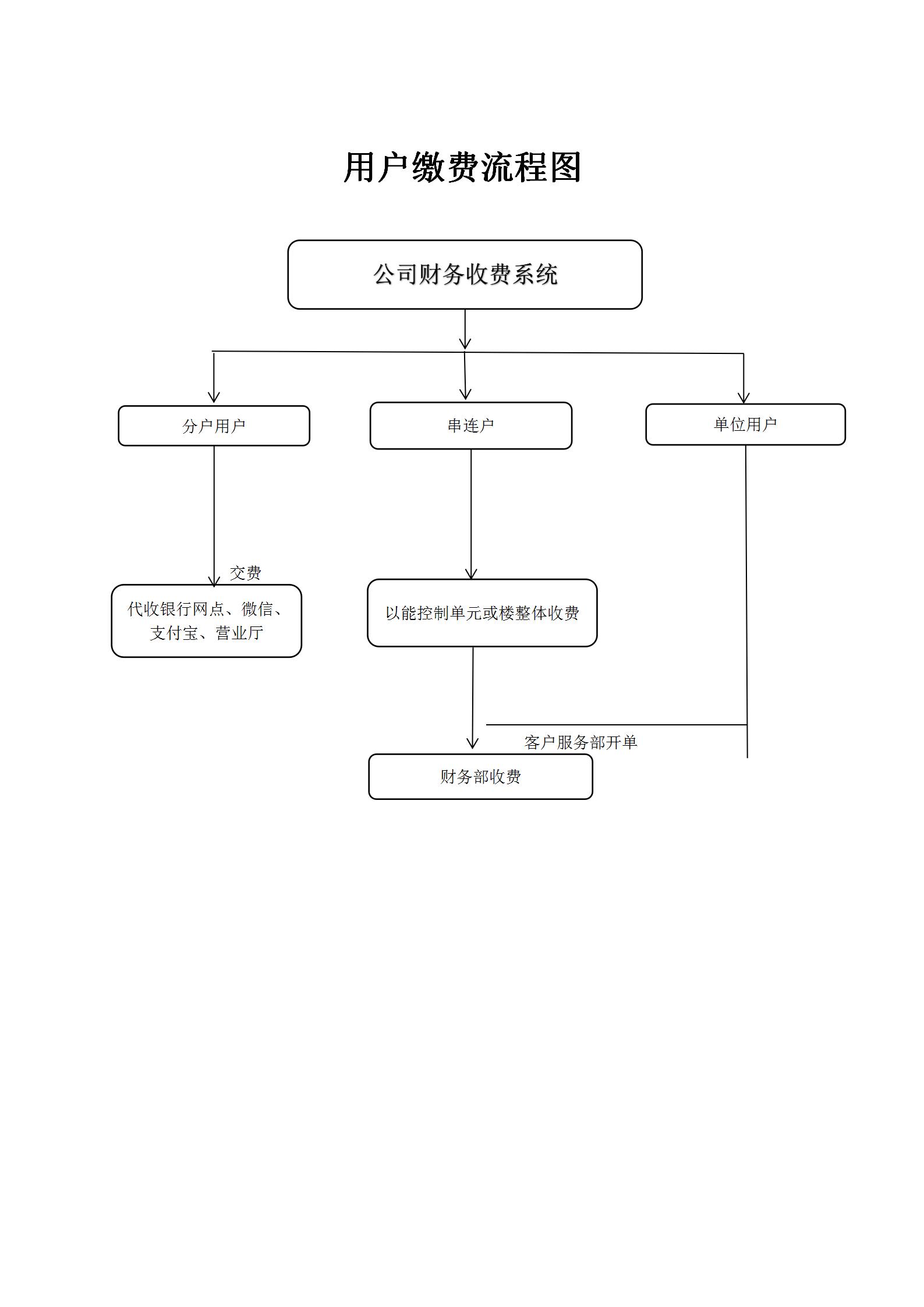 用戶繳費(fèi)流程_01.jpg